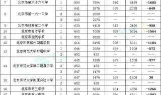 衡水2023中考建档线是多少分